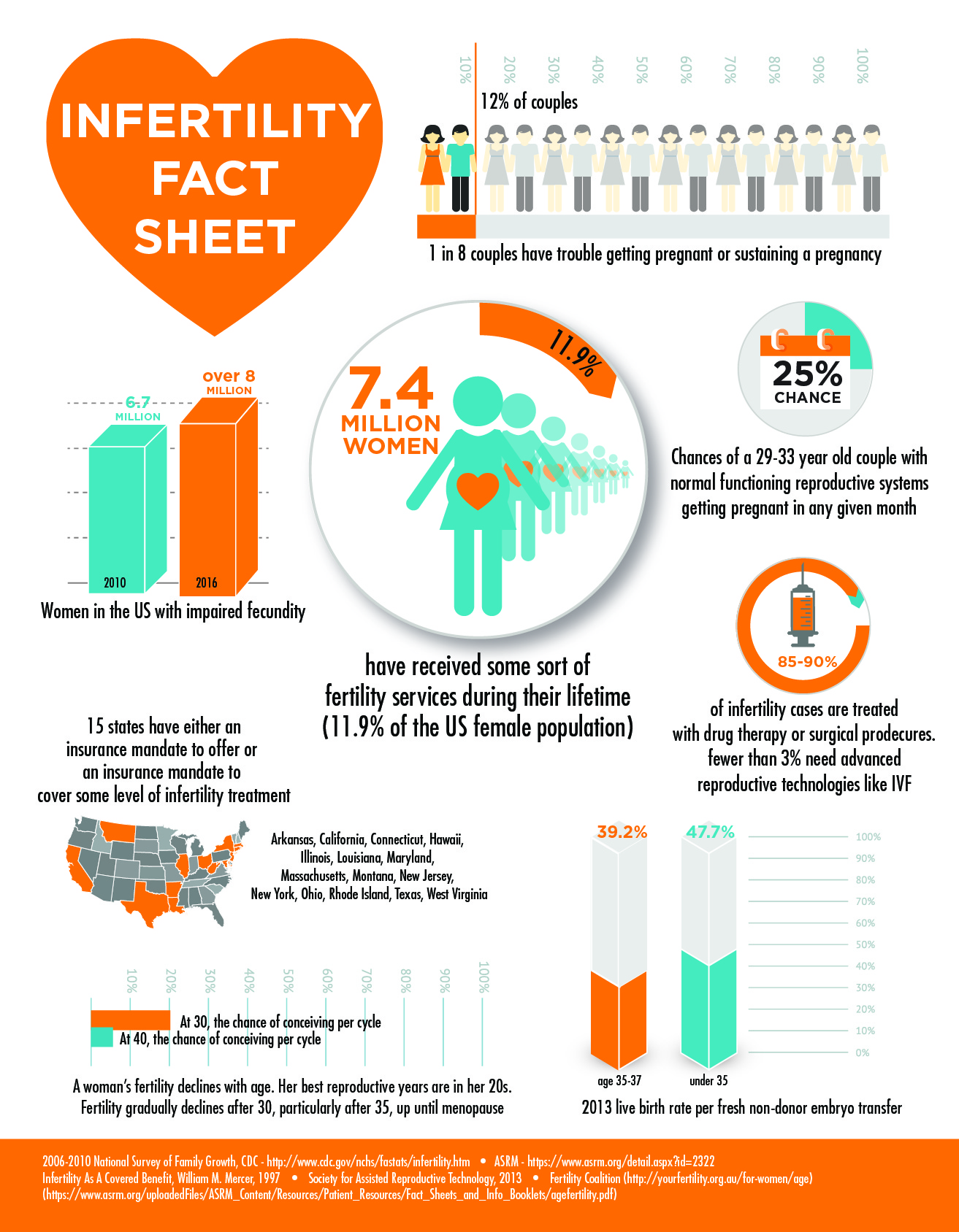 Celebrating National Infertility Awareness Infertility Alabama IVF
